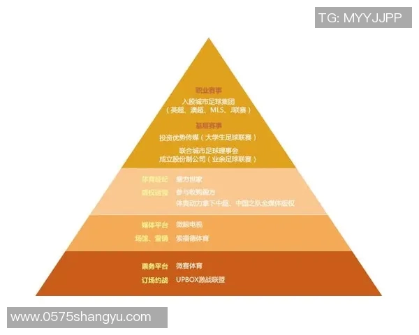 大学足球专业的培养目标与职业发展路径探讨 大学足球专业的培养目标与职业发展路径探讨