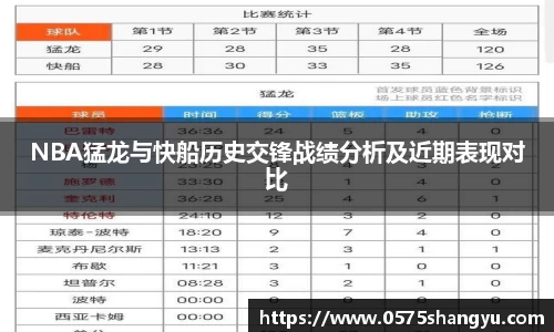 NBA猛龙与快船历史交锋战绩分析及近期表现对比